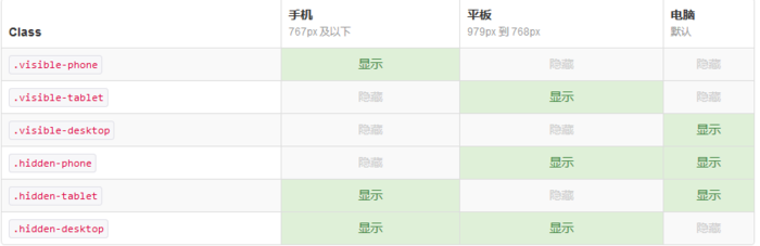 css 识别屏幕大小自适应 - KEKC博客-KEKC博客