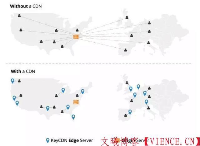 CDN加速有什么作用.jpeg CDN加速有什么作用.jpeg