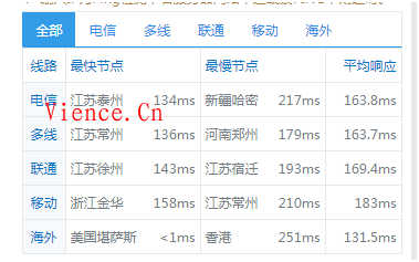 【广告】六一云互联:洛杉矶GIA产品火爆来袭  六一云互联 低价VPS 美国vps 洛杉矶vps 高防vps 洛杉矶gia vps测评 免备案 第6张 【广告】六一云互联:洛杉矶GIA产品火爆来袭  六一云互联 低价VPS 美国vps 洛杉矶vps 高防vps 洛杉矶gia vps测评 免备案 第6张