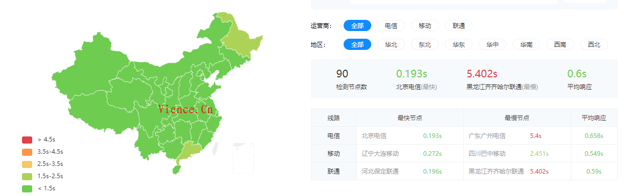 【投稿】六一云SCDN让您的站永远在线,国庆节活动半价! 第2张 【投稿】六一云SCDN让您的站永远在线,国庆节活动半价! 第2张