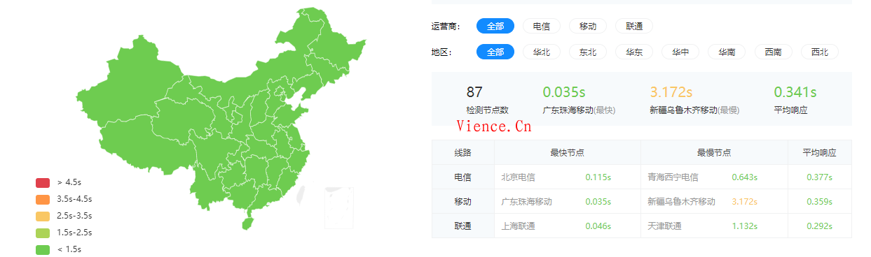 【投稿】六一云SCDN让您的站永远在线,国庆节活动半价! 第3张 【投稿】六一云SCDN让您的站永远在线,国庆节活动半价! 第3张