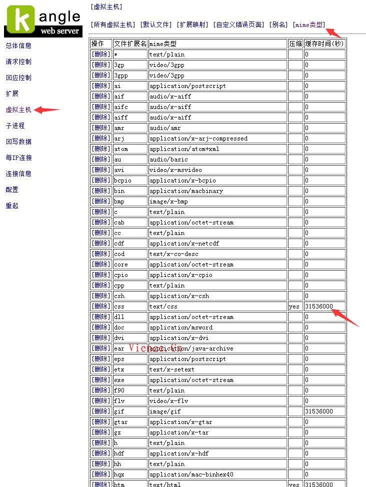 对kangle ep进行加固 安全防御 CC防御防注入防木马等操作  第17张 对kangle ep进行加固 安全防御 CC防御防注入防木马等操作  第17张
