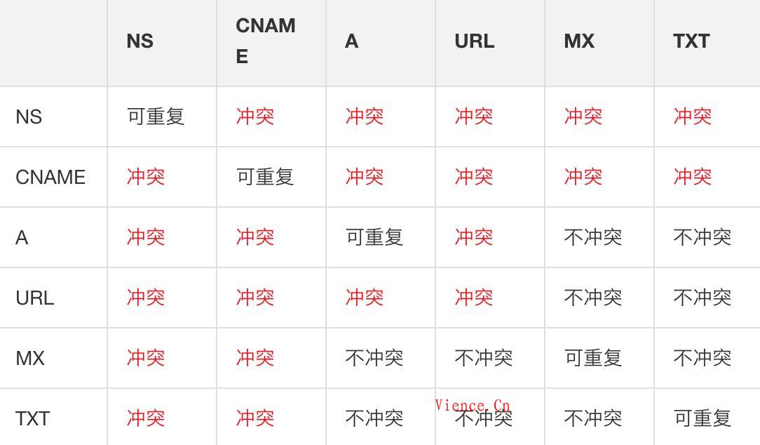 四种解决方案，解决MX和CNAME域名解析冲突问题 - KEKC博客-KEKC博客