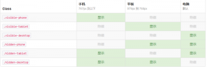css 识别屏幕大小自适应 - KEKC博客-KEKC博客