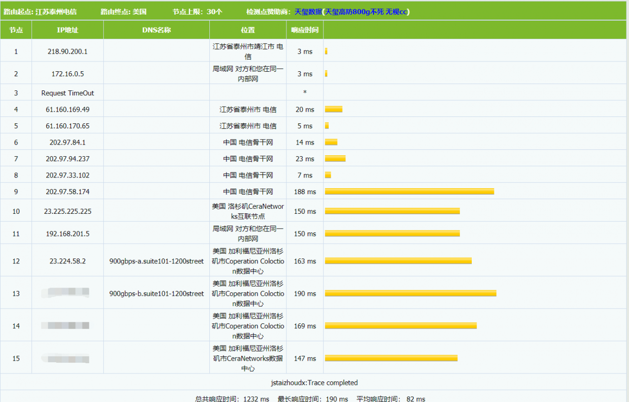 图片[3]-【VPS测试】云屋互联: 月付 14.99 元起 / 512M内存 / 10G硬盘 / 400G月流量 / 20Gbps金盾防护 / KVM / 美国洛杉矶CERA - KEKC博客-KEKC博客