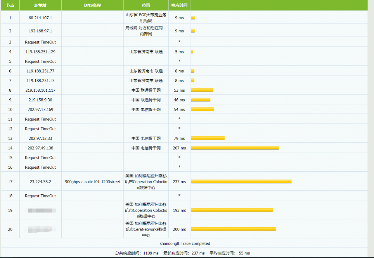 图片[5]-【VPS测试】云屋互联: 月付 14.99 元起 / 512M内存 / 10G硬盘 / 400G月流量 / 20Gbps金盾防护 / KVM / 美国洛杉矶CERA - KEKC博客-KEKC博客