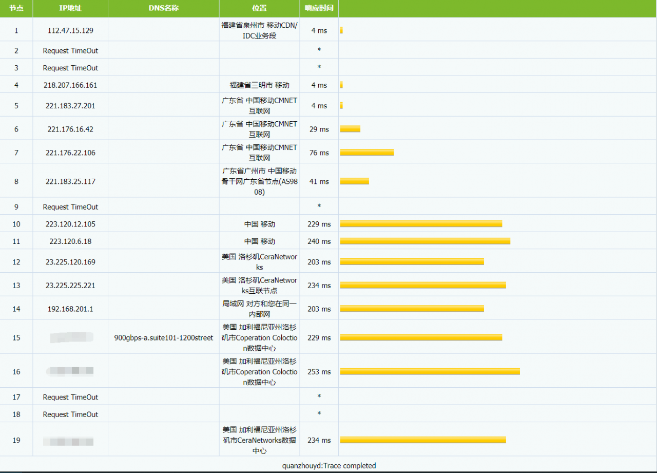 图片[7]-【VPS测试】云屋互联: 月付 14.99 元起 / 512M内存 / 10G硬盘 / 400G月流量 / 20Gbps金盾防护 / KVM / 美国洛杉矶CERA - KEKC博客-KEKC博客