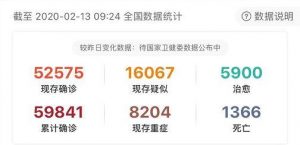 两天时间，新增新冠病例人数暴增近2万人，意味着什么？ - KEKC博客-KEKC博客