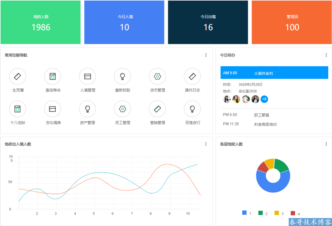 图片[4]-震惊！有位大神把地府后台管理系统做出来了，“阎王爷”疯狂点赞！ - KEKC博客-KEKC博客