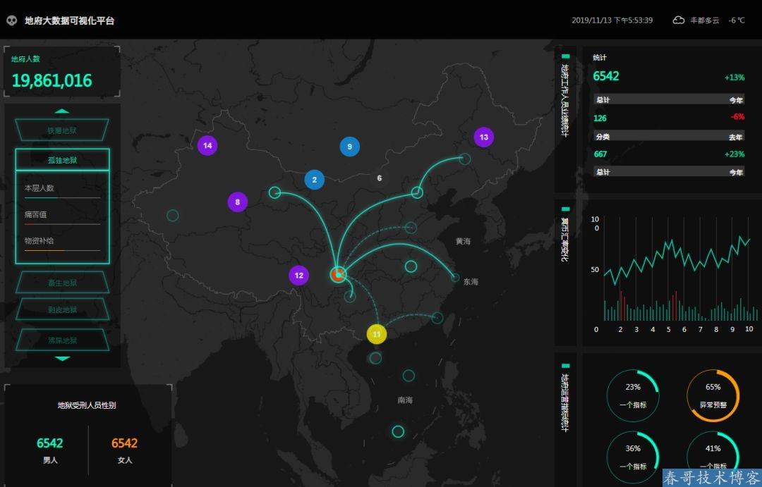 图片[5]-震惊！有位大神把地府后台管理系统做出来了，“阎王爷”疯狂点赞！ - KEKC博客-KEKC博客
