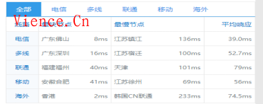 咖啡主机：美国精品网、直连、香港优化8月暑期活动 可享受8.5折、7折促销 最低仅需10元  咖啡主机促销 咖啡主机美国精品网 直连 香港优化8月暑期活动 可享受8.5折 咖啡主机7折促销 咖啡主机香港沙田BGP采用 三网优化线路 第6张