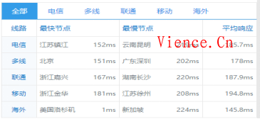 咖啡主机：美国精品网、直连、香港优化8月暑期活动 可享受8.5折、7折促销 最低仅需10元  咖啡主机促销 咖啡主机美国精品网 直连 香港优化8月暑期活动 可享受8.5折 咖啡主机7折促销 咖啡主机香港沙田BGP采用 三网优化线路 第7张