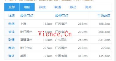 咖啡主机：美国精品网、直连、香港优化8月暑期活动 可享受8.5折、7折促销 最低仅需10元  咖啡主机促销 咖啡主机美国精品网 直连 香港优化8月暑期活动 可享受8.5折 咖啡主机7折促销 咖啡主机香港沙田BGP采用 三网优化线路 第8张