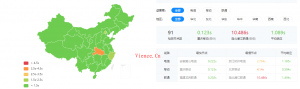 【投稿】六一云SCDN让您的站永远在线，国庆节活动半价！ - KEKC博客-KEKC博客