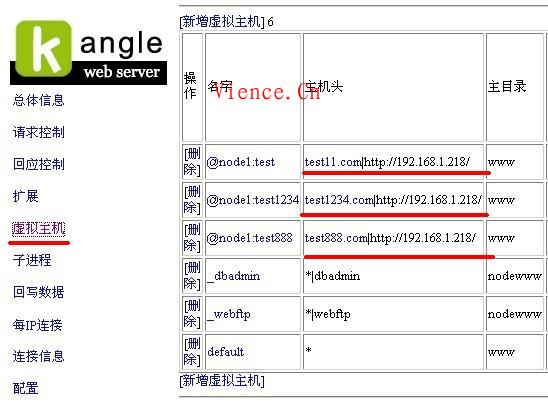 用kangle+easypanel架设多节点CDN详细图文教程  第7张