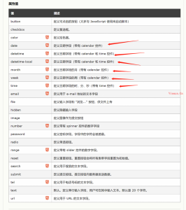 wordpress 添加输入时间类型字段及其前端输入显示 - KEKC博客-KEKC博客
