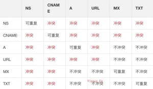 四种解决方案,解决MX和CNAME域名解析冲突问题-KEKC博客