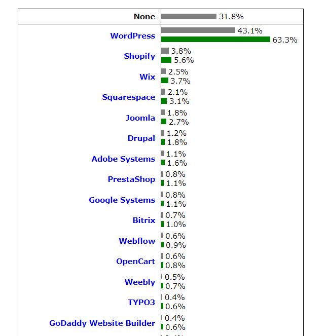 图片[1]-WordPress中的Hook原理和流程 - KEKC博客-KEKC博客
